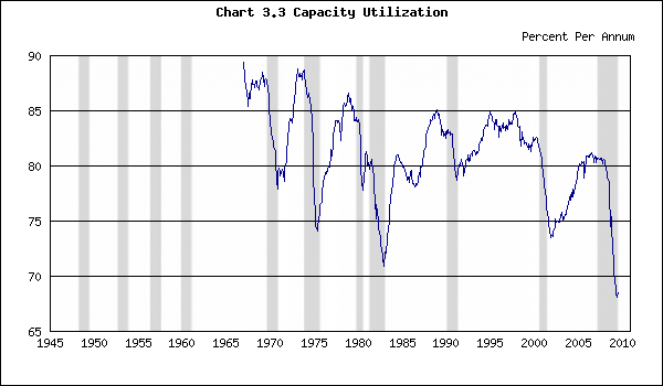 My economic benchmarks