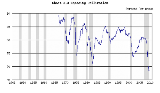 My economic benchmarks