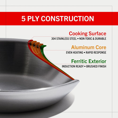 Close-up of a handcrafted fully clad cookware section illustrating 5-ply construction with stainless steel cooking surface, aluminum core for even heating, and ferritic brushed exterior, featured in Kitchen & Food, Cookware, Pots and Pans, Best Sellers, and Promo Eligible collections.