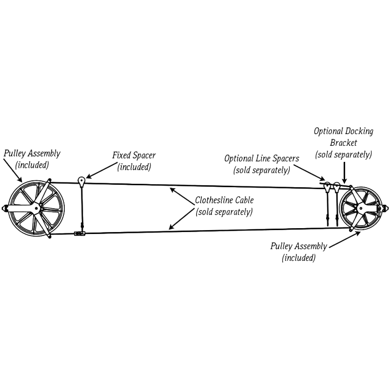 Technical line drawing of a Small Workhorse Clothesline Pulley Kit showing detailed labeled parts including guide wheels, spring hooks, and rope, handcrafted and Amish made, featured in USA Made, Home & Decor, Laundry Supplies, and Clothesline Accessories collections.